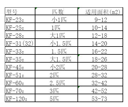 互助空调维修
